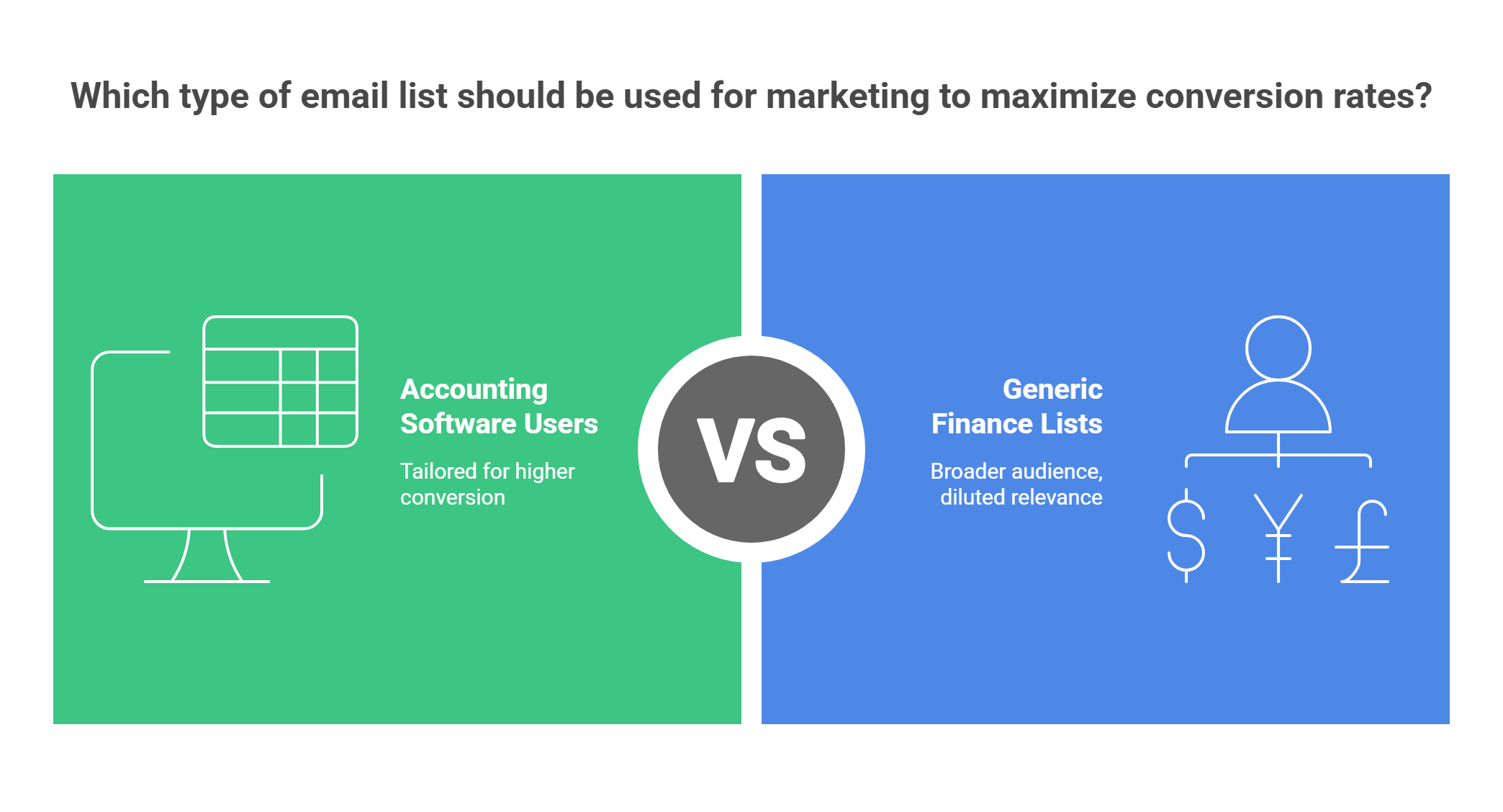 Generic Finance Accounting Software Users Email List vs. Generic Finance Lists: Which ...